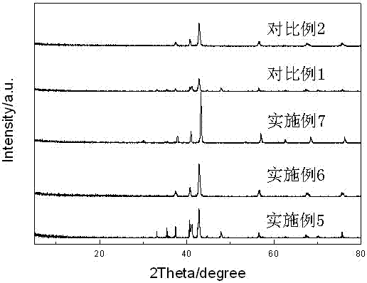 Preparation method of iron nitride based on metal organic framework material