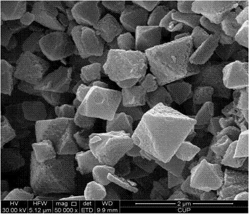 Preparation method of iron nitride based on metal organic framework material