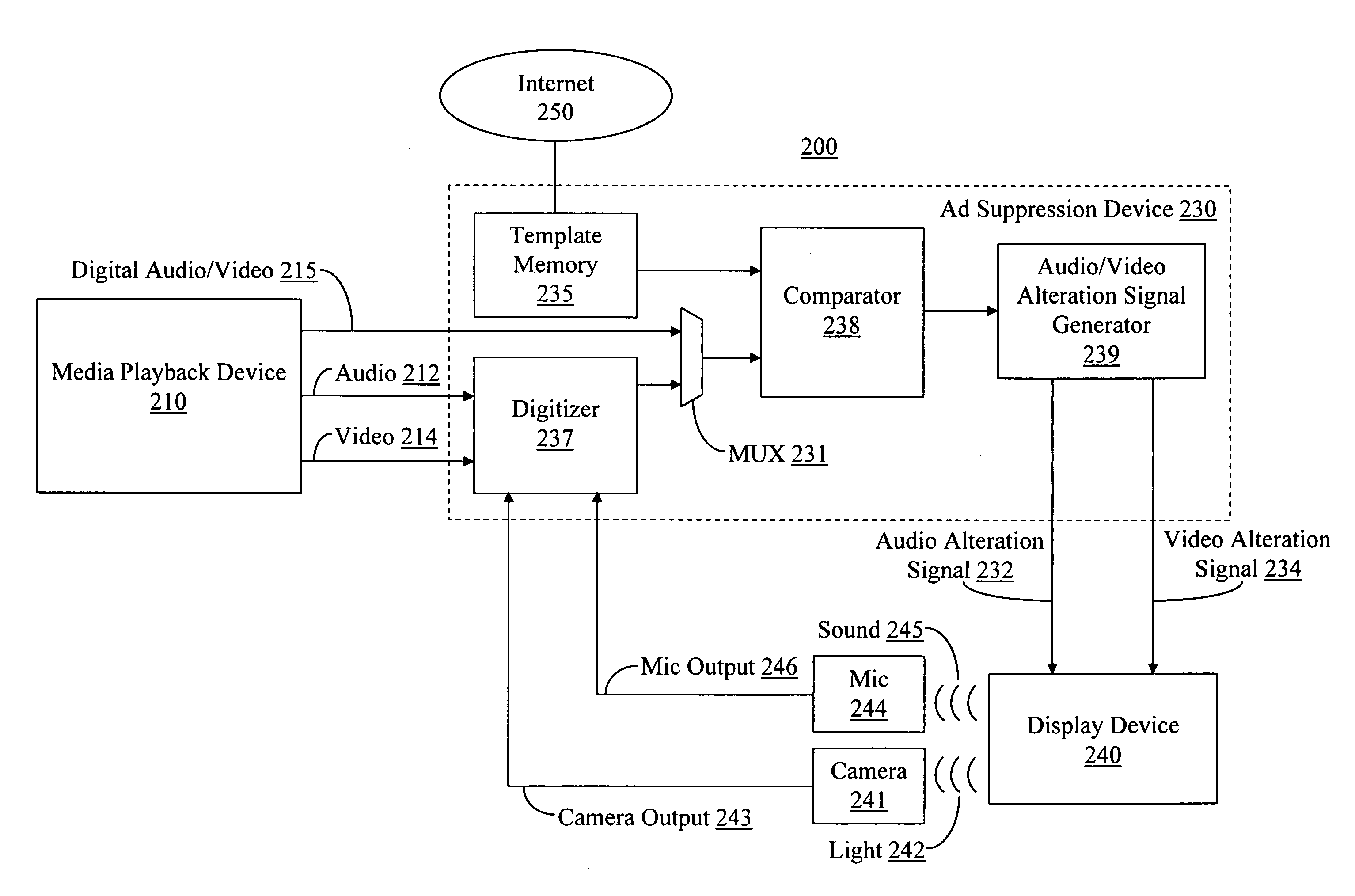 Method and system for altering the presentation of broadcast content