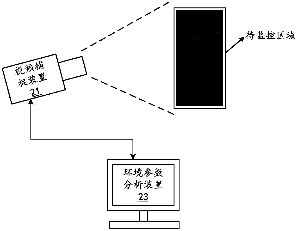 A method, device and system for monitoring environmental parameters