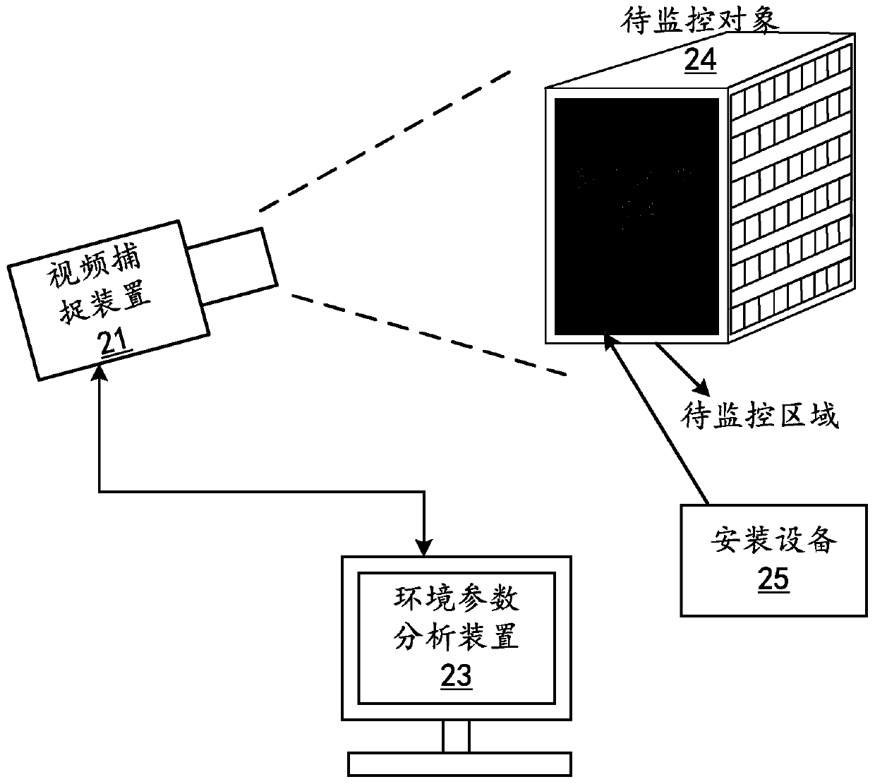 A method, device and system for monitoring environmental parameters