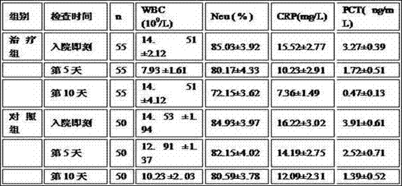 Traditional Chinese medicine composition for treating lupus erythematosus