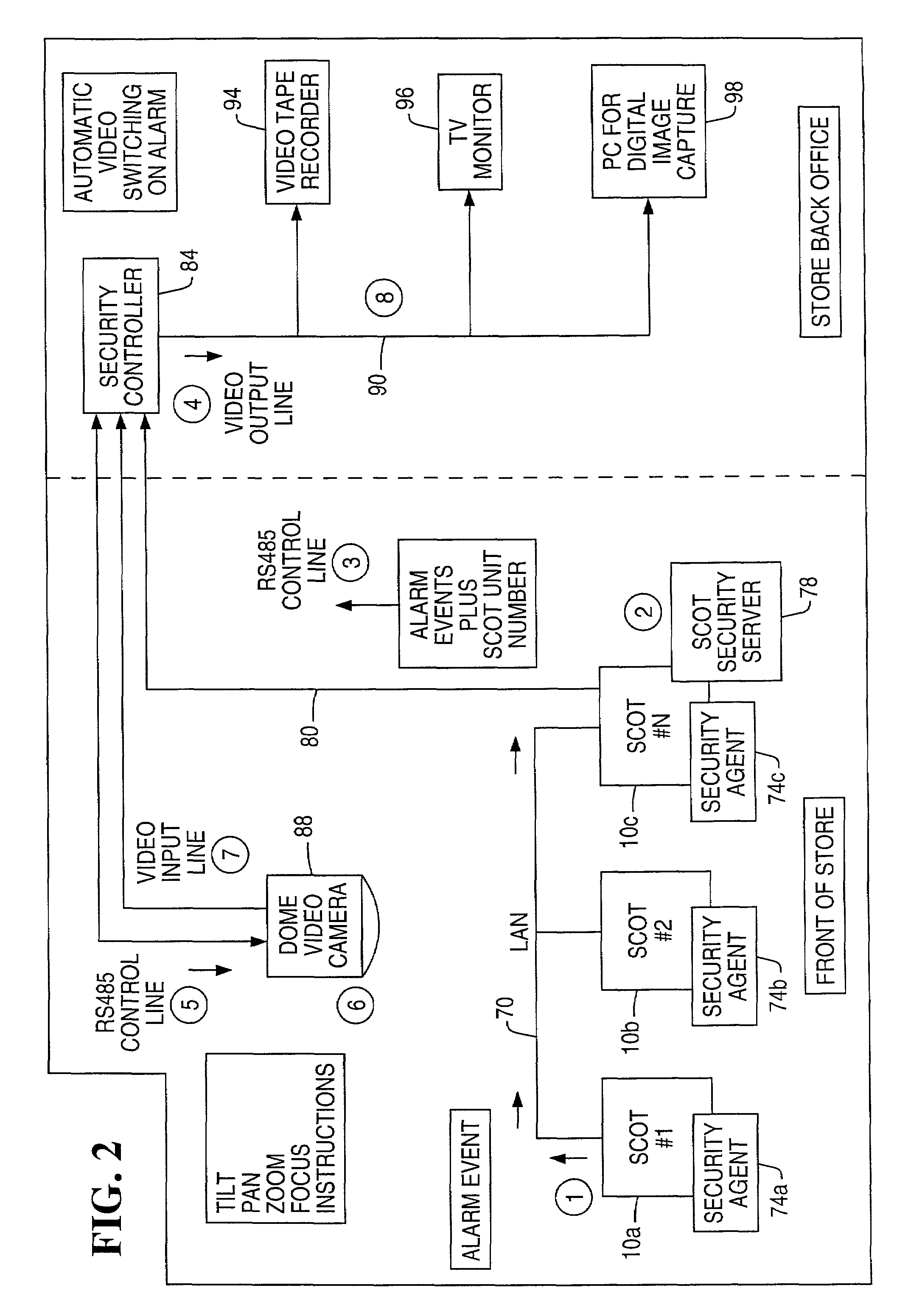 System and method for enhancing security at a self-checkout station