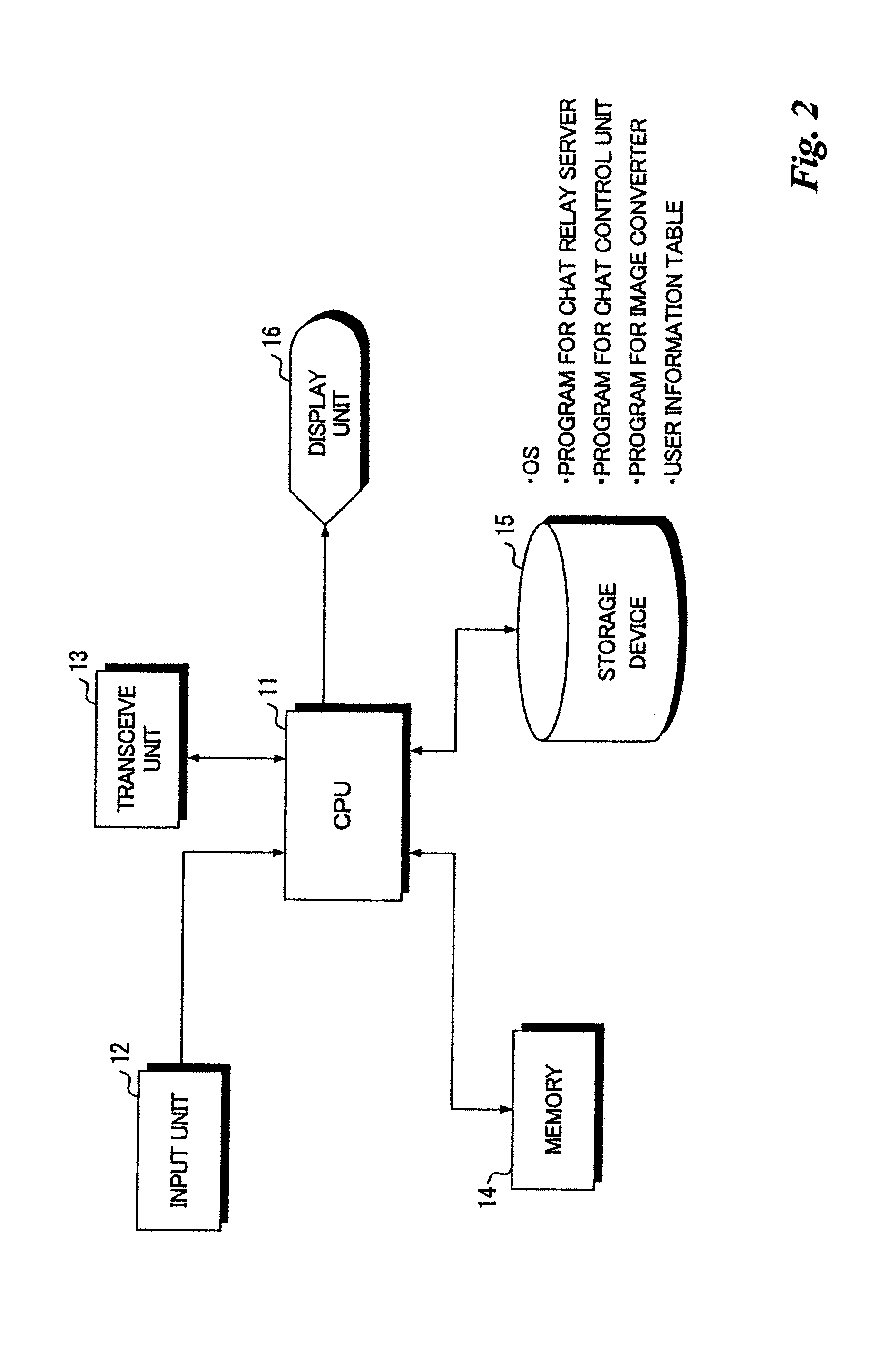 Chat relay server and chat terminal used in chat system, methods of controlling same, and chat system