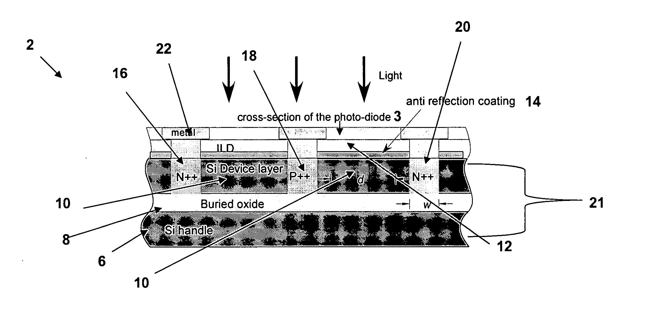 Inter-digitated silicon photodiode based optical receiver on SOI