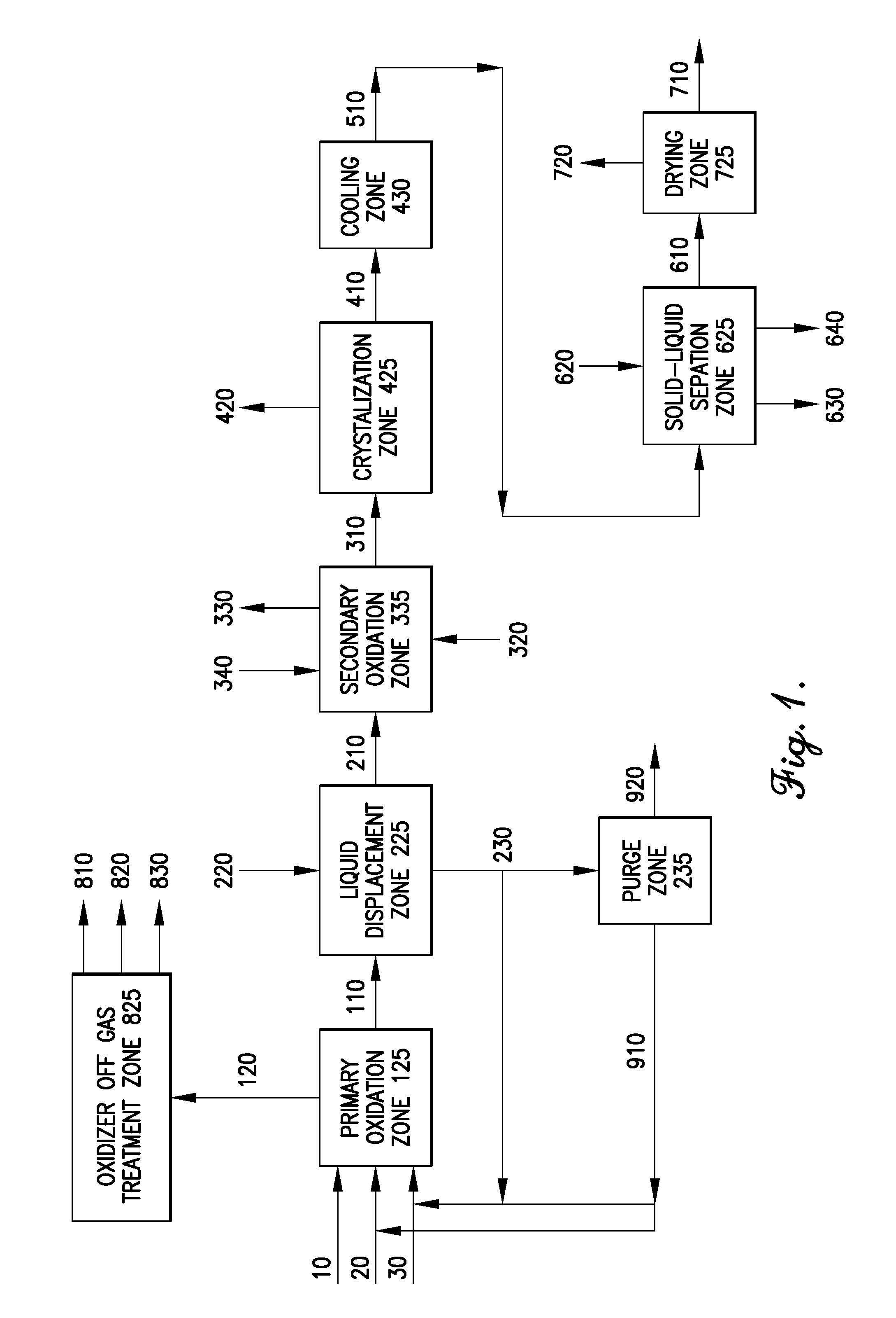 Oxidation process to produce a purified carboxylic acid product via solvent displacement and post oxidation