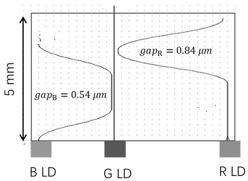 Optical waveguide type light combiner and projection device using same