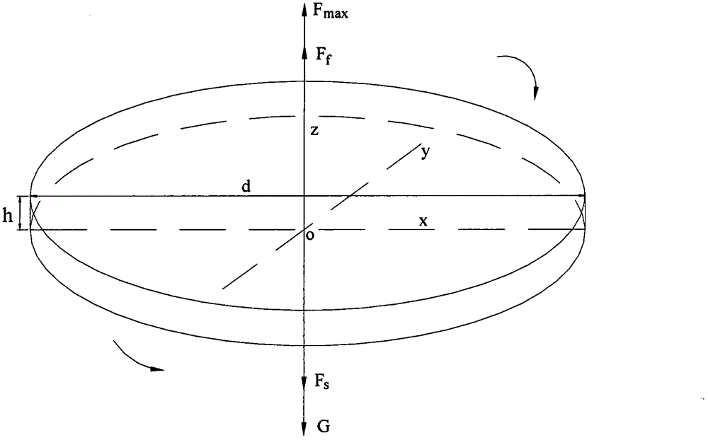 Calculation method of starting flow velocity of channel sediment block under high sediment flow