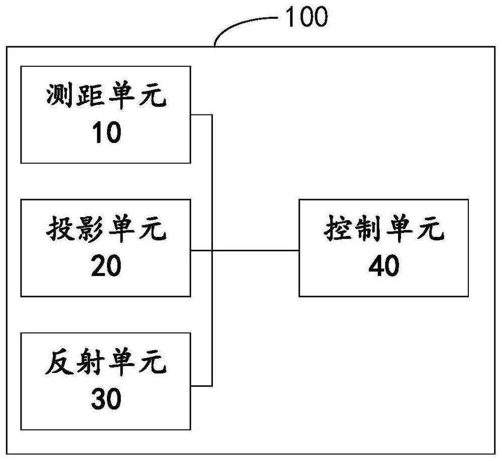 Automatic focusing projection method and system