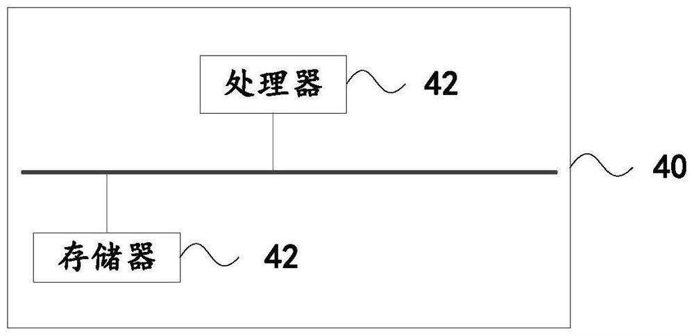 Automatic focusing projection method and system