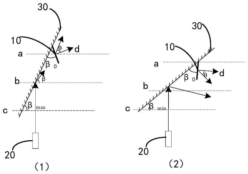 Automatic focusing projection method and system