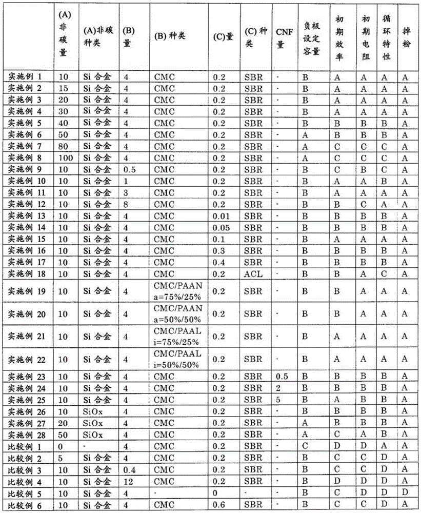 Slurry composition for negative electrodes of lithium ion secondary batteries, negative electrode for lithium ion secondary batteries, and lithium ion secondary battery