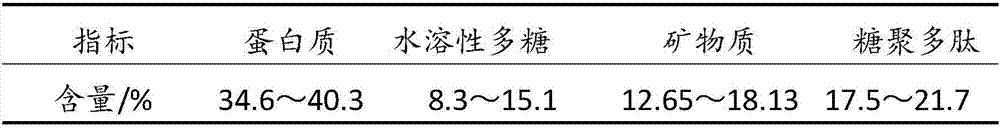 Composite Moringa oleifera sugar polypeptide-amino acid buccal tablet and preparation method thereof