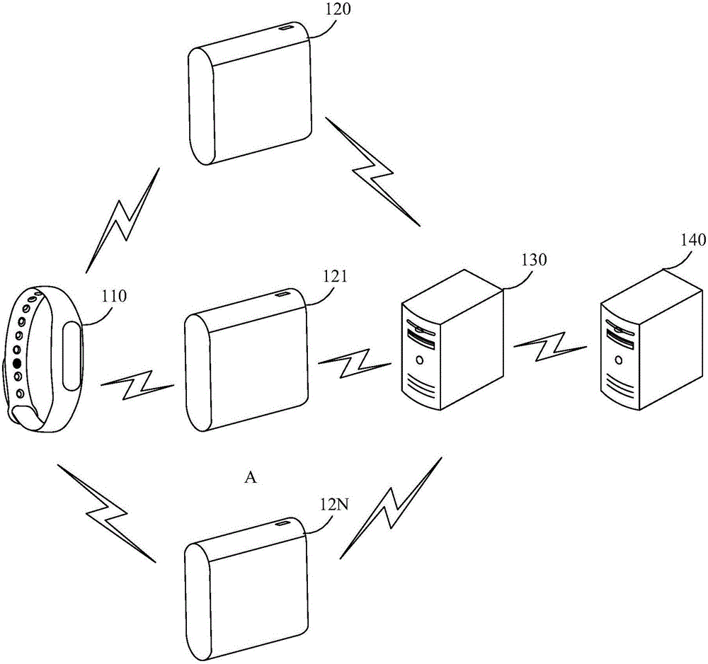 Timing method, device and system