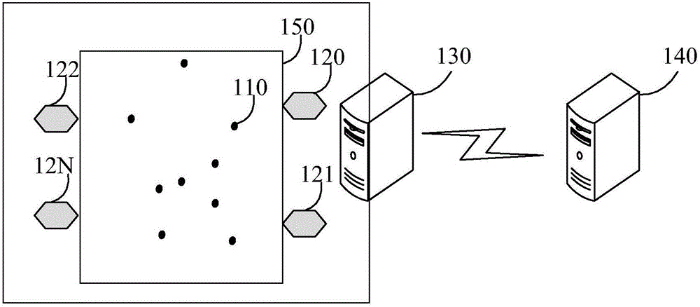 Timing method, device and system