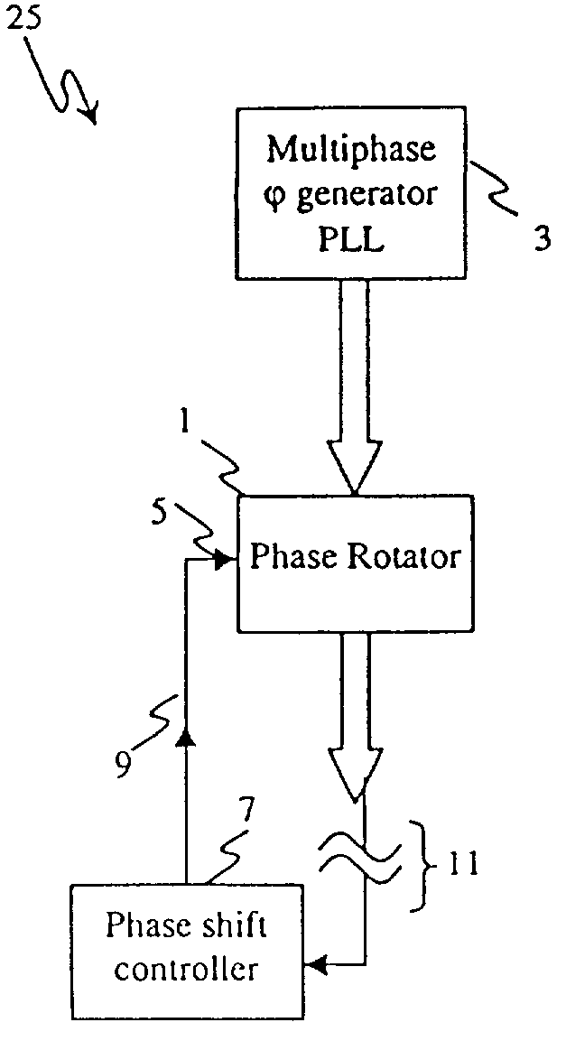 Phase rotator and data recovery receiver incorporating said phase rotator