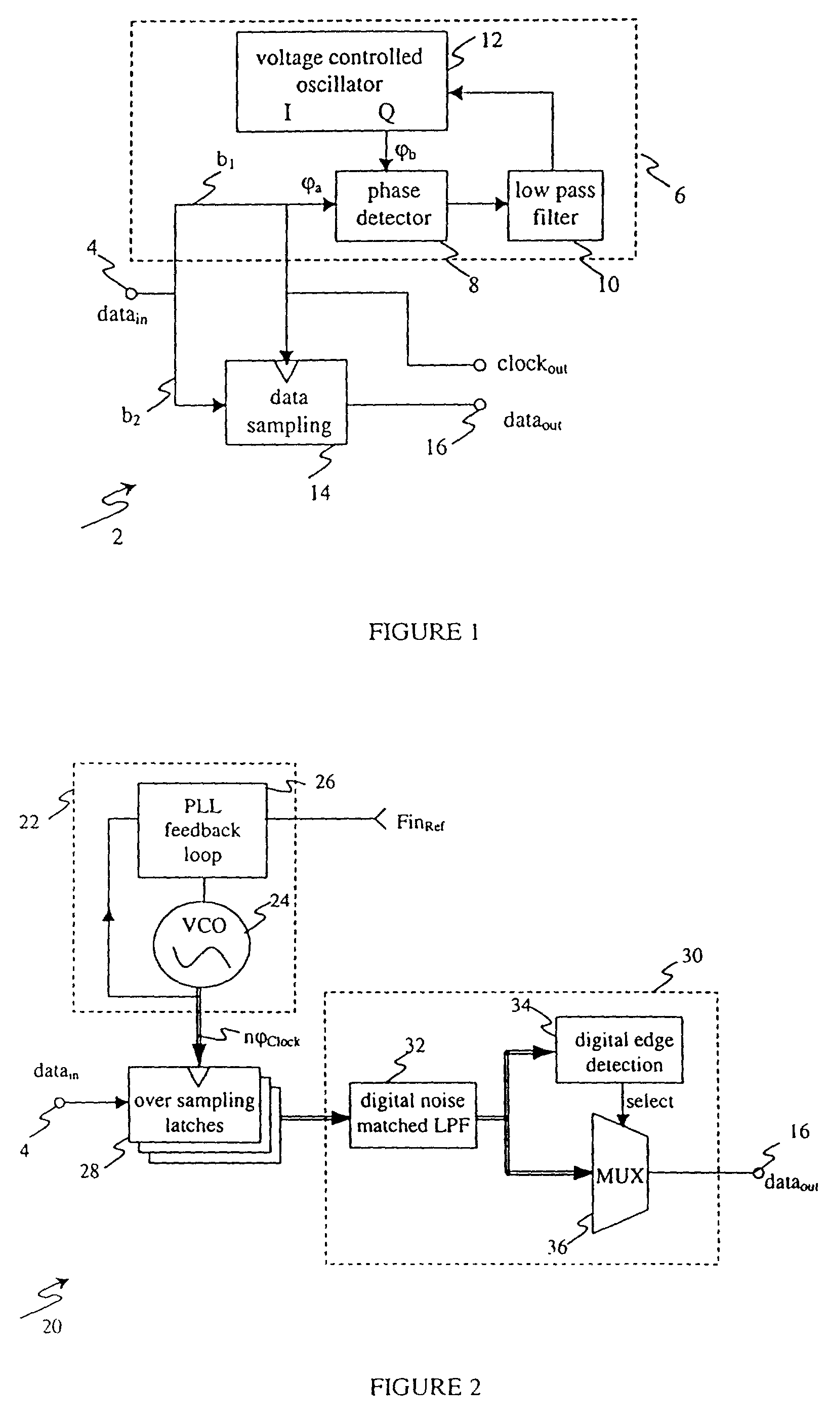 Phase rotator and data recovery receiver incorporating said phase rotator