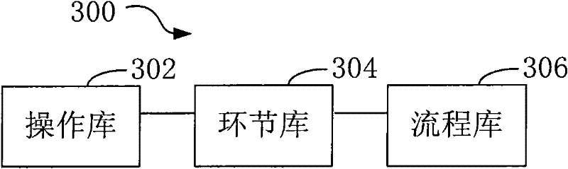 Soa-based business-level process customization platform and method