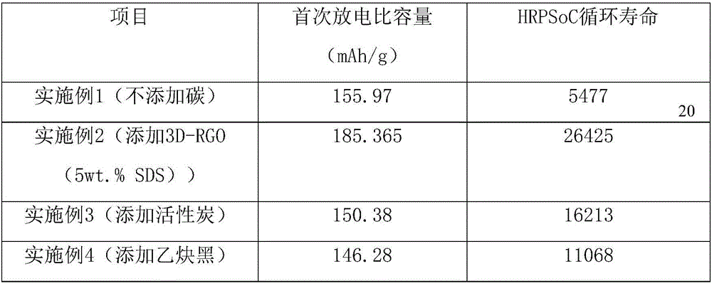 Lead-acid storage battery plate additive preparation method