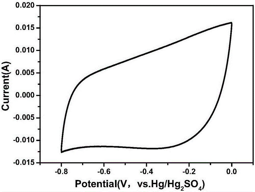 Lead-acid storage battery plate additive preparation method