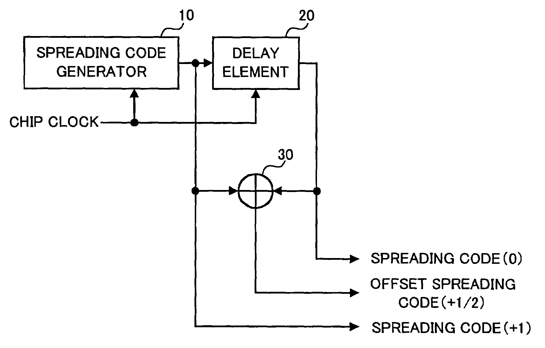 Correlation detection method and apparatus, transmission diversity detection method and apparatus, each method and apparatus for detection within a small time unit