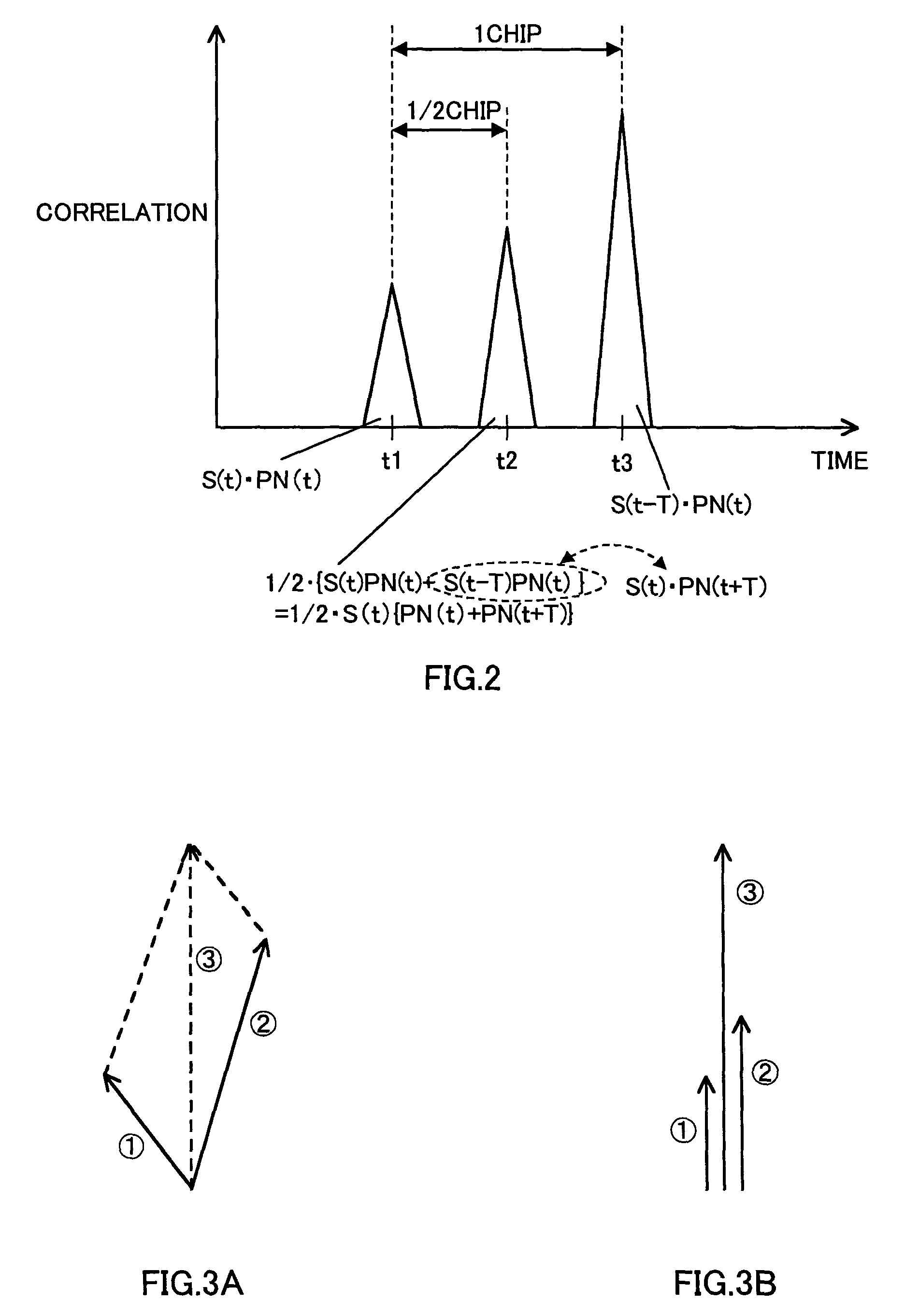 Correlation detection method and apparatus, transmission diversity detection method and apparatus, each method and apparatus for detection within a small time unit