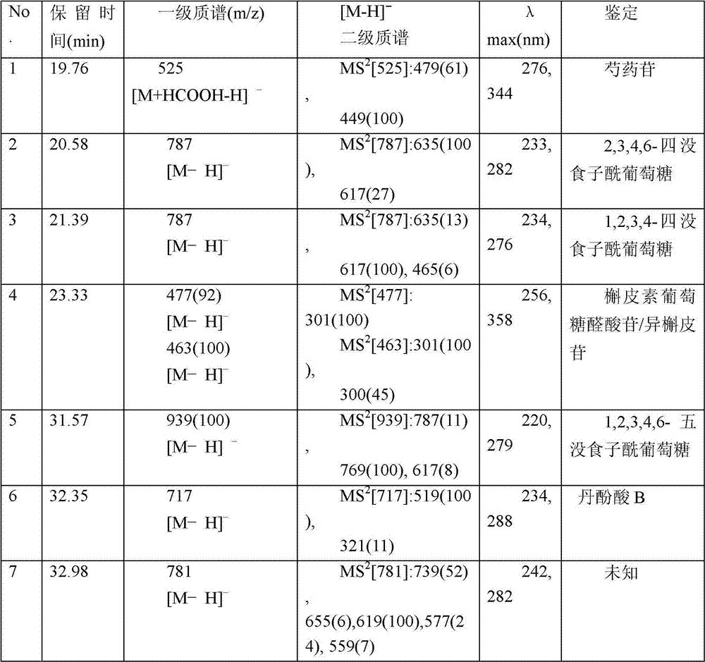 Method for screening antidiabetic active compounds