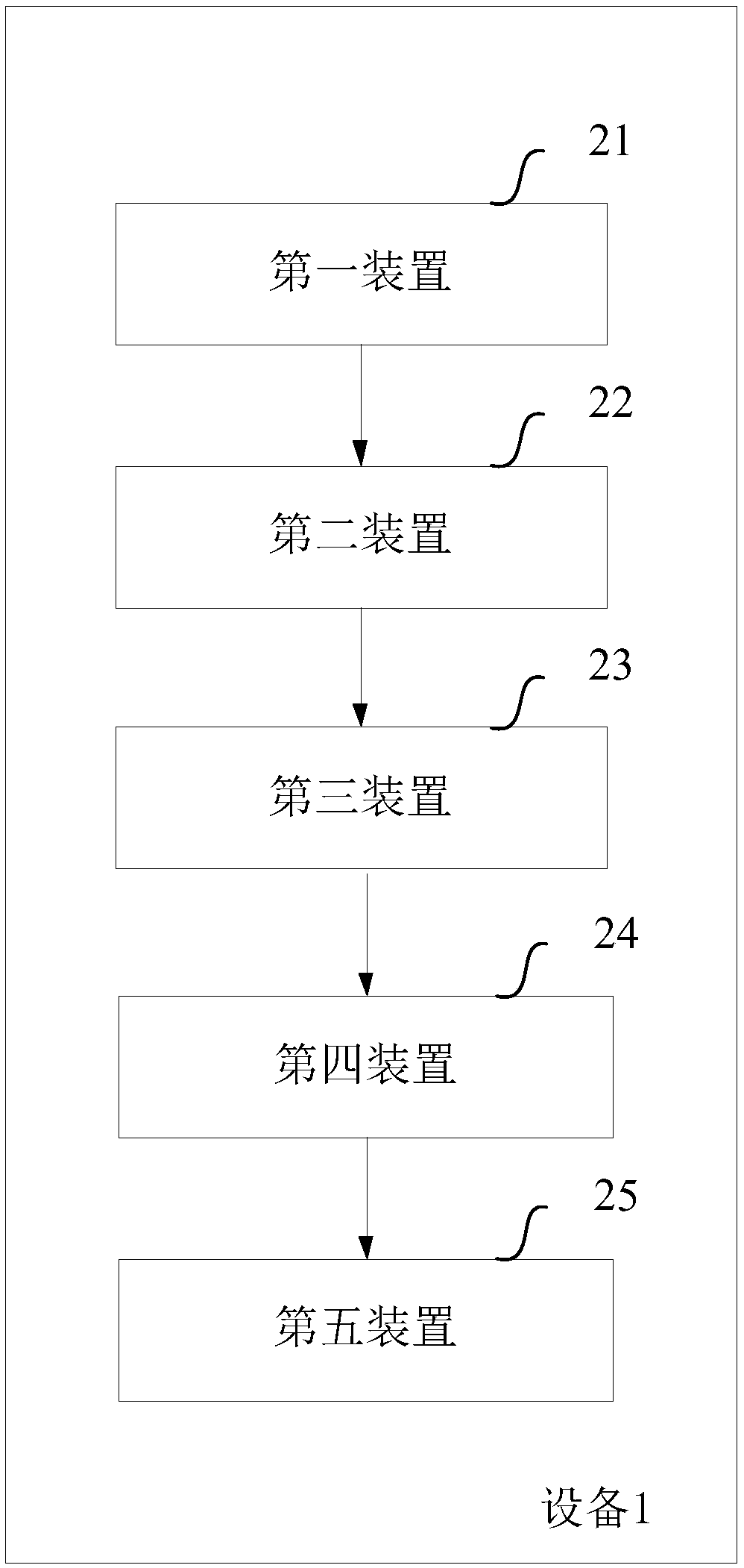 Method and equipment for identifying accident black points on traffic road