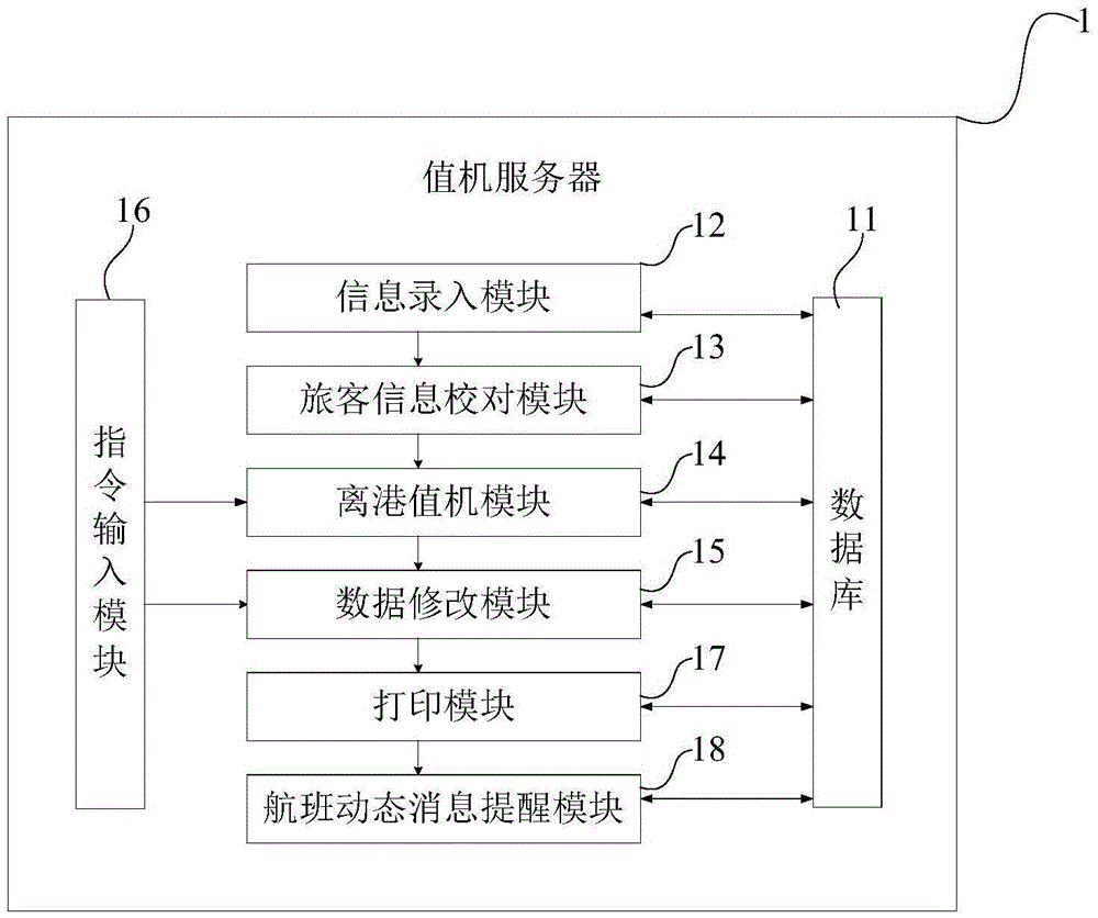 Passenger check-in method and system based on mobile device