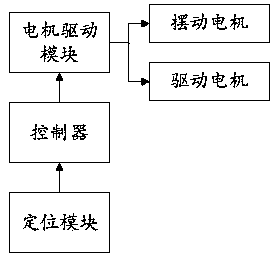 Transmission line inspection robot autonomous obstacle crossing control system and control method