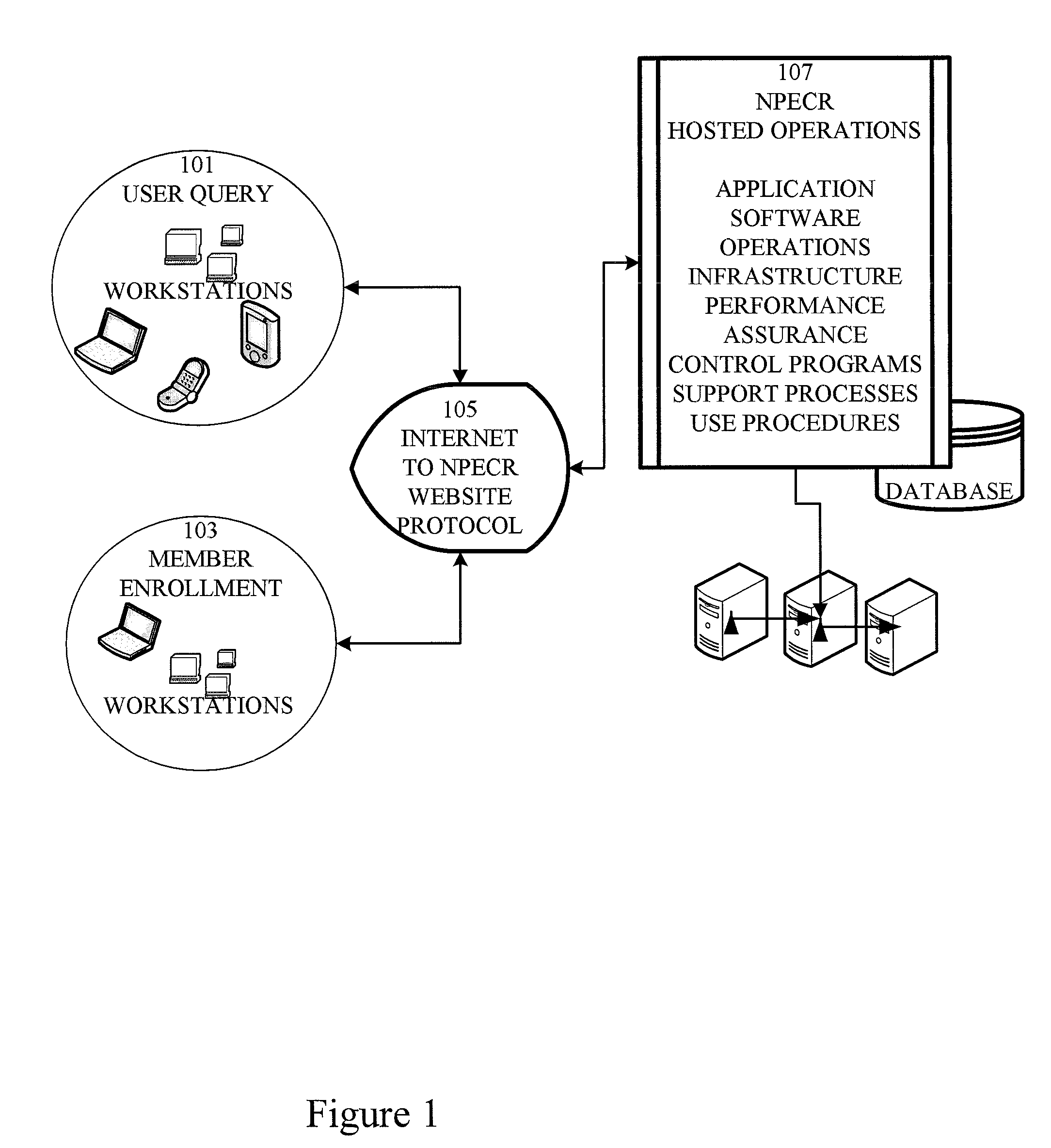 Emergency Contact System that Interfaces with Government ID