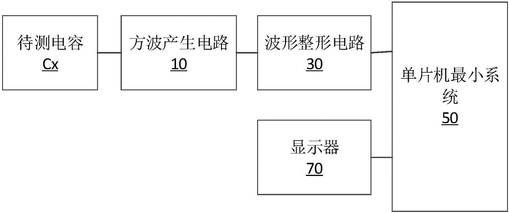 Multi-range capacitance measurement circuit, device and method