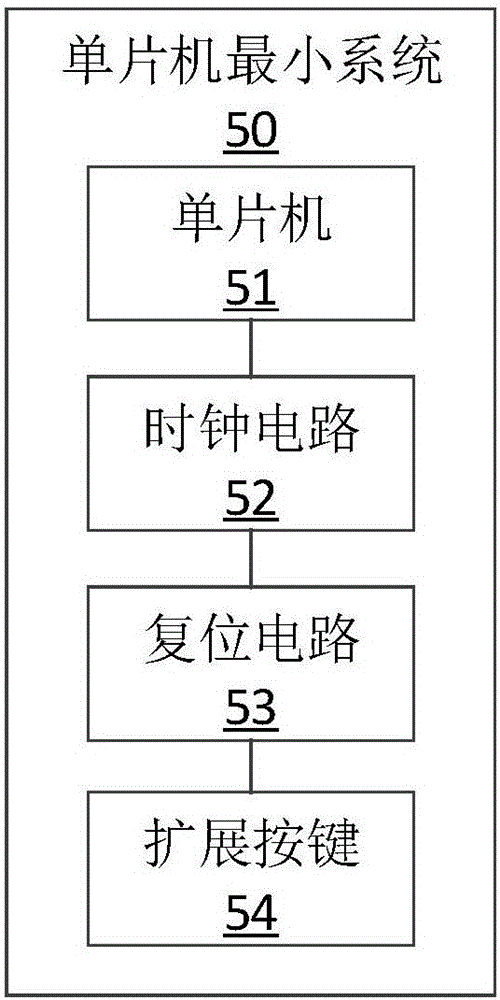 Multi-range capacitance measurement circuit, device and method