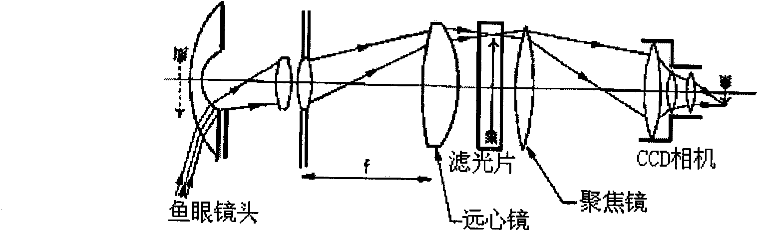 All-sky atmosphere gravitational wave imager