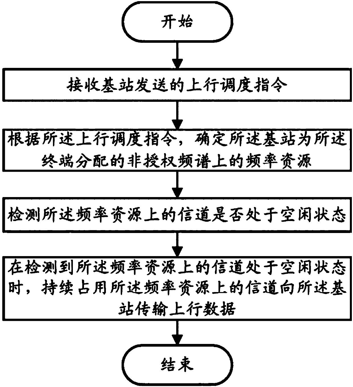 Control method for channel detection and related device