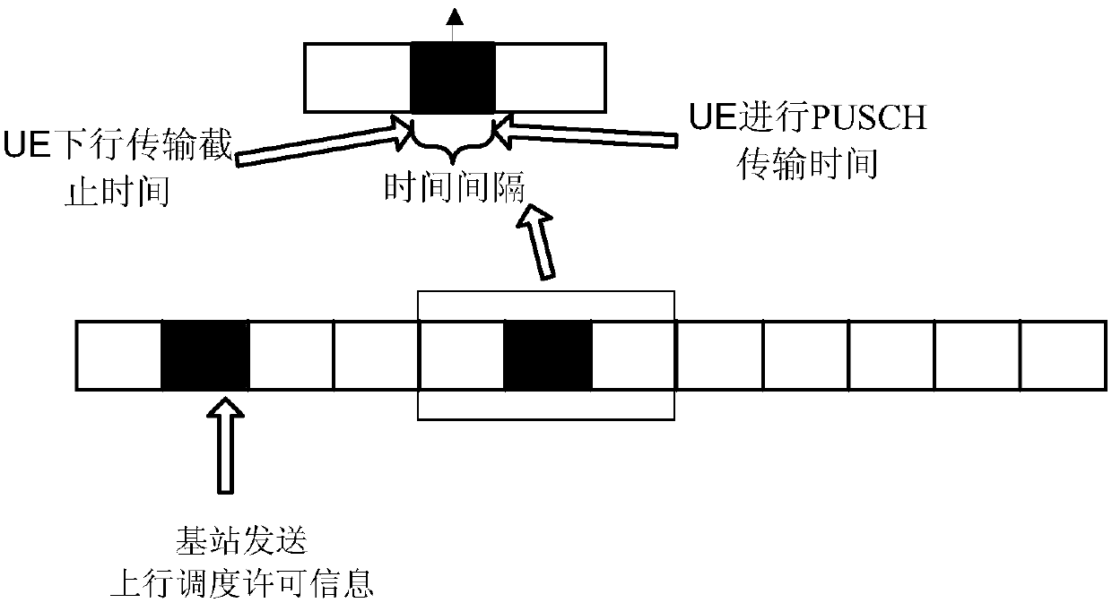 Control method for channel detection and related device