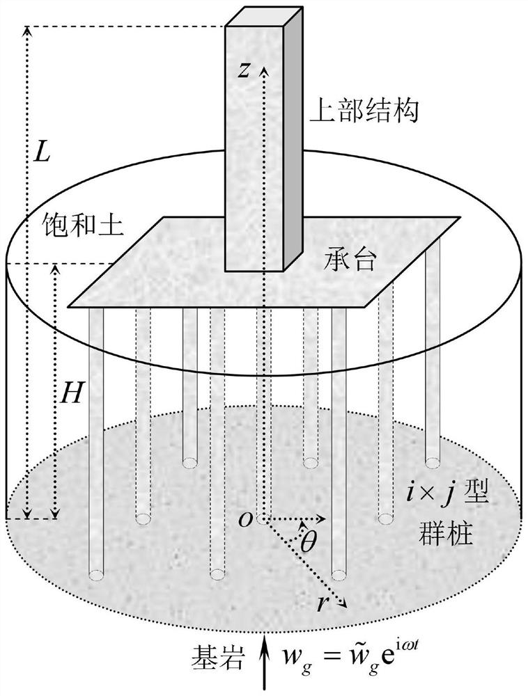 Dynamic Response Analysis Method of Saturated Soil-Pile Group-Superstructure System