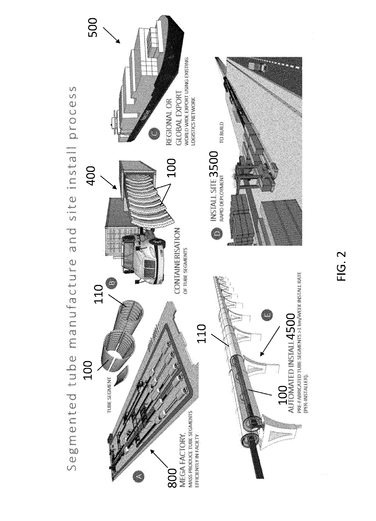 Segmental tubes