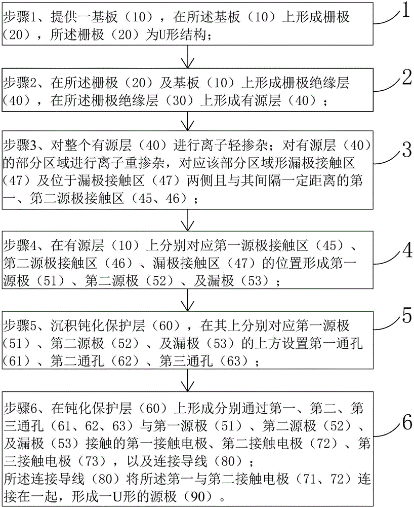 Manufacturing method of TFT substrate and manufactured TFT substrate