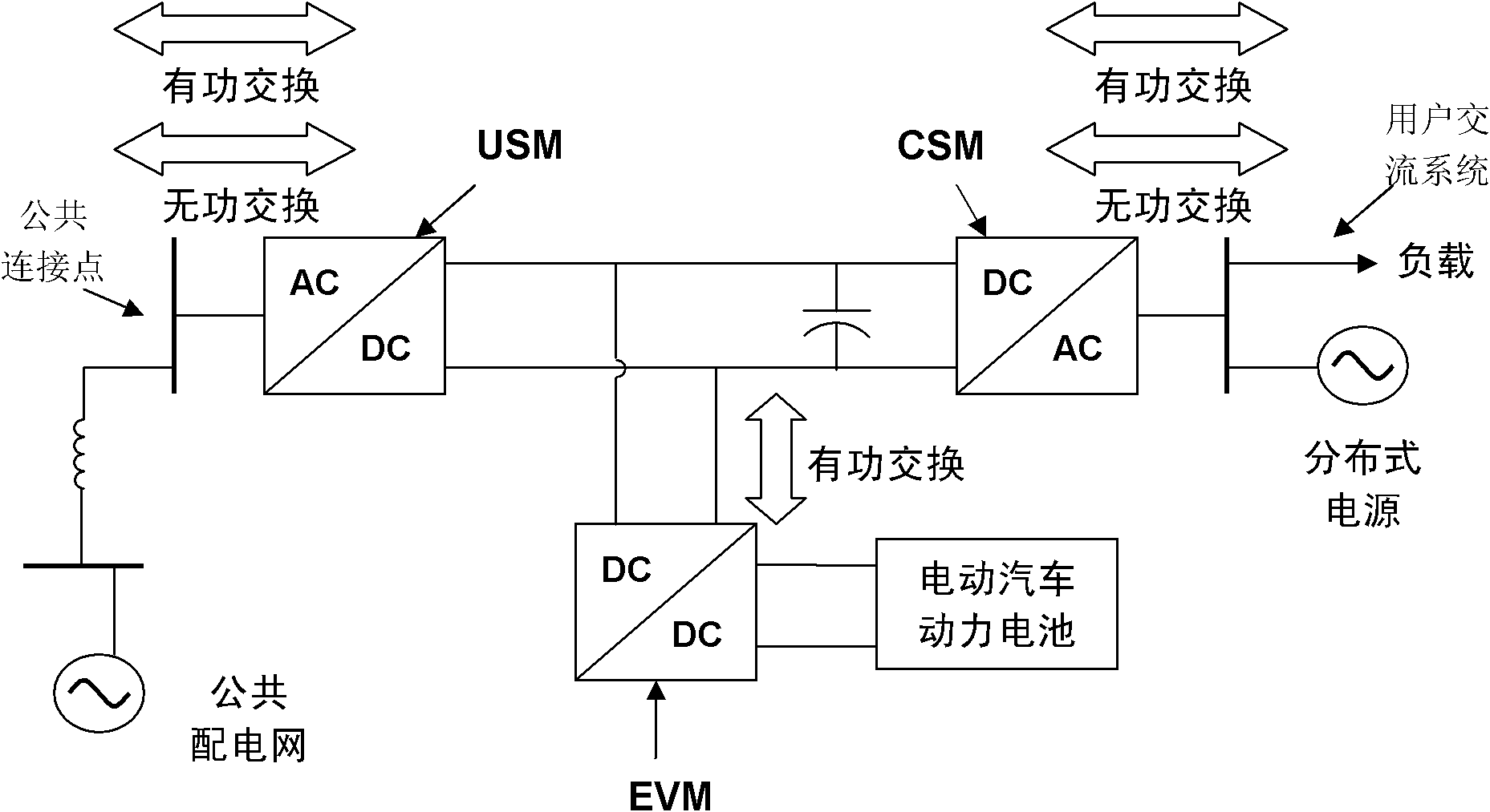 Standardized current conversion device of electric vehicle and distributed power source