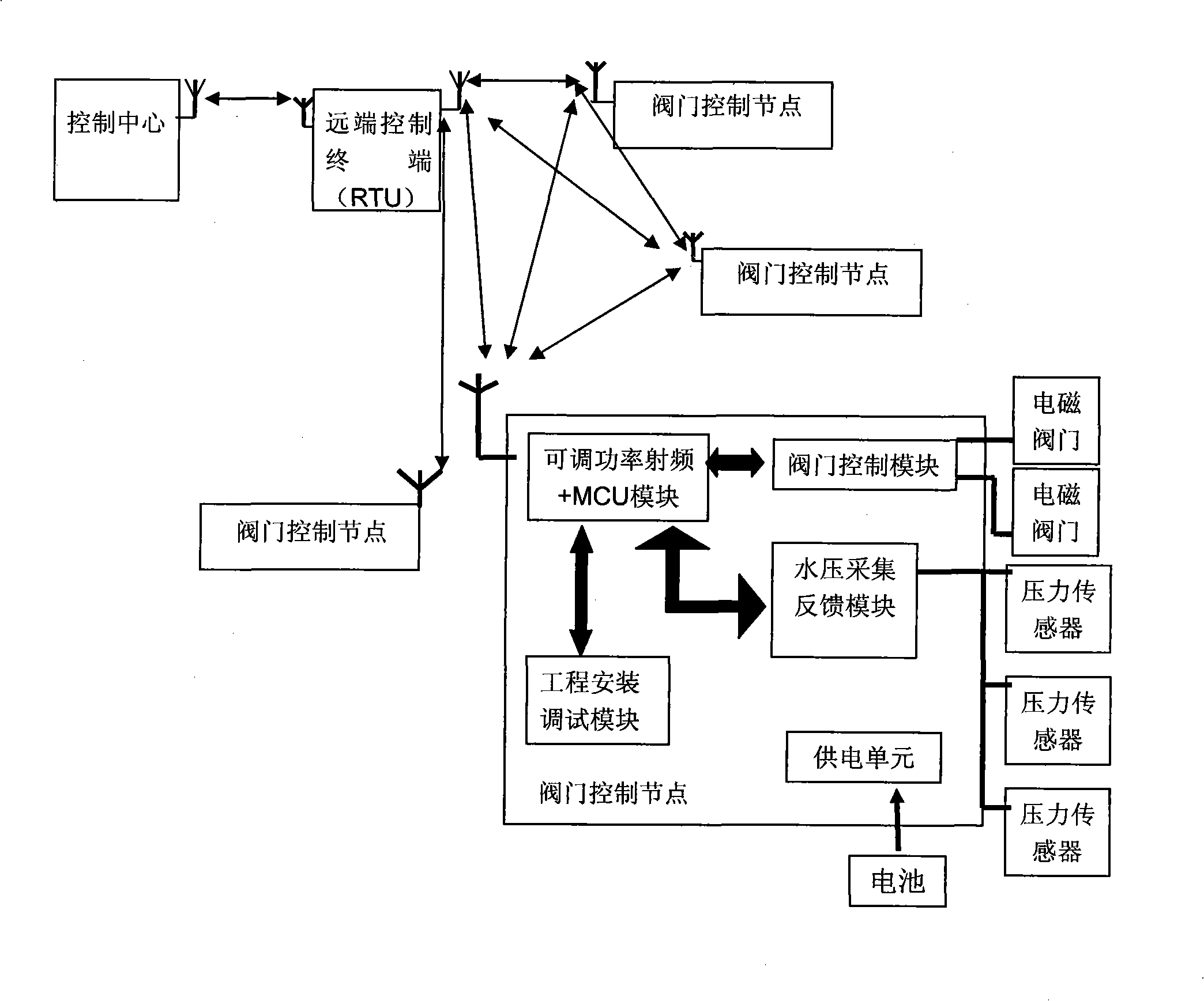 Valve controller based on ZigBee communication technology and control method thereof