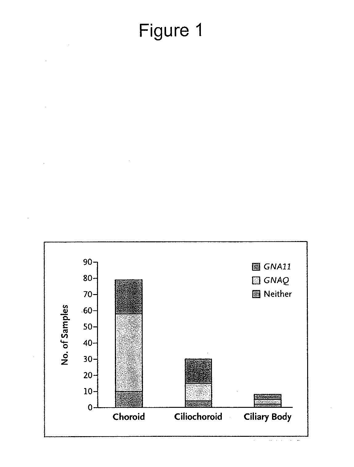 Gna11 and gnaq exon 4 mutations in melanoma