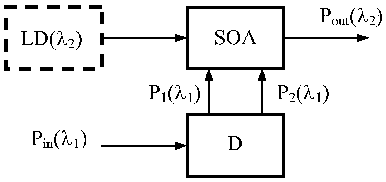 An all-optical phase modulator