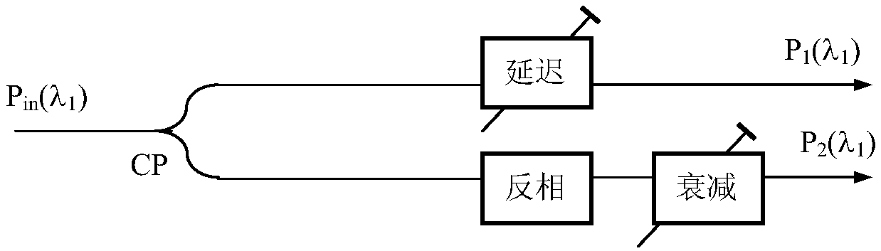 An all-optical phase modulator