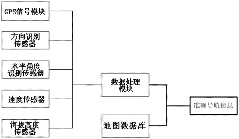 Intelligent terminal navigation application system and navigation application method thereof