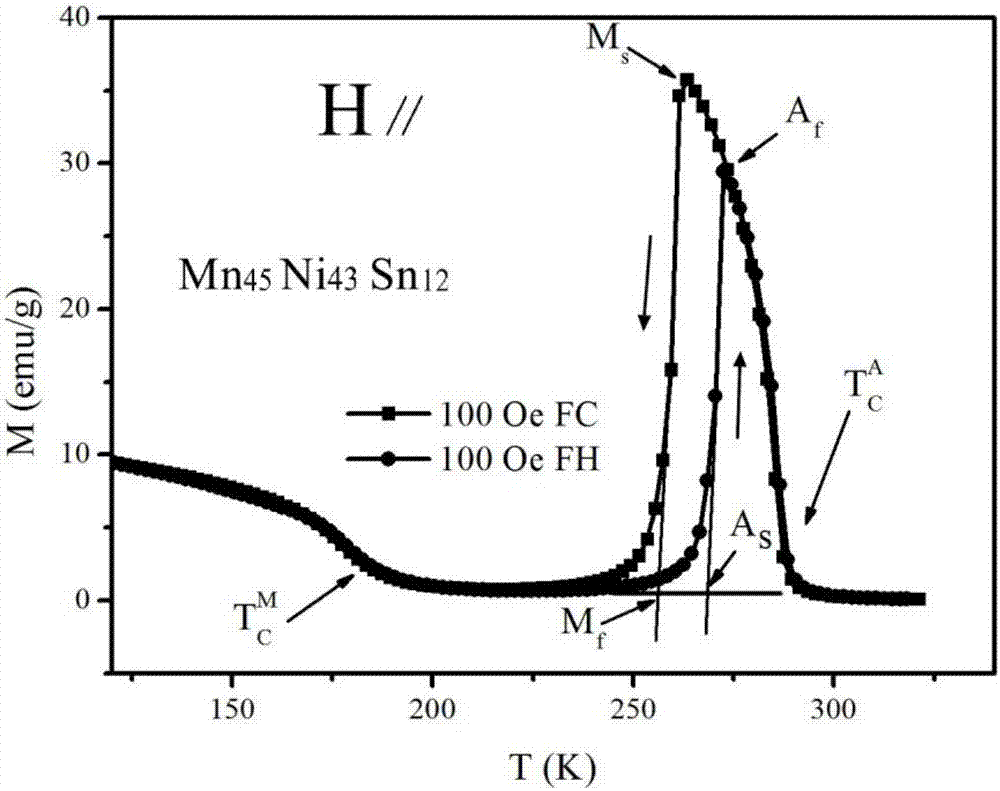 Downfield-driven oriented Mn-Ni-Sn magnetic refrigeration alloy material, and production method of ribbon thereof