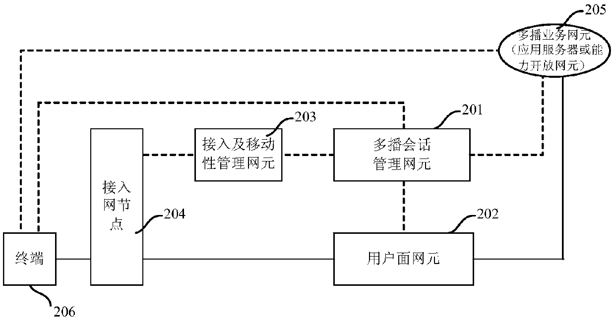 Communication system, communication method and device