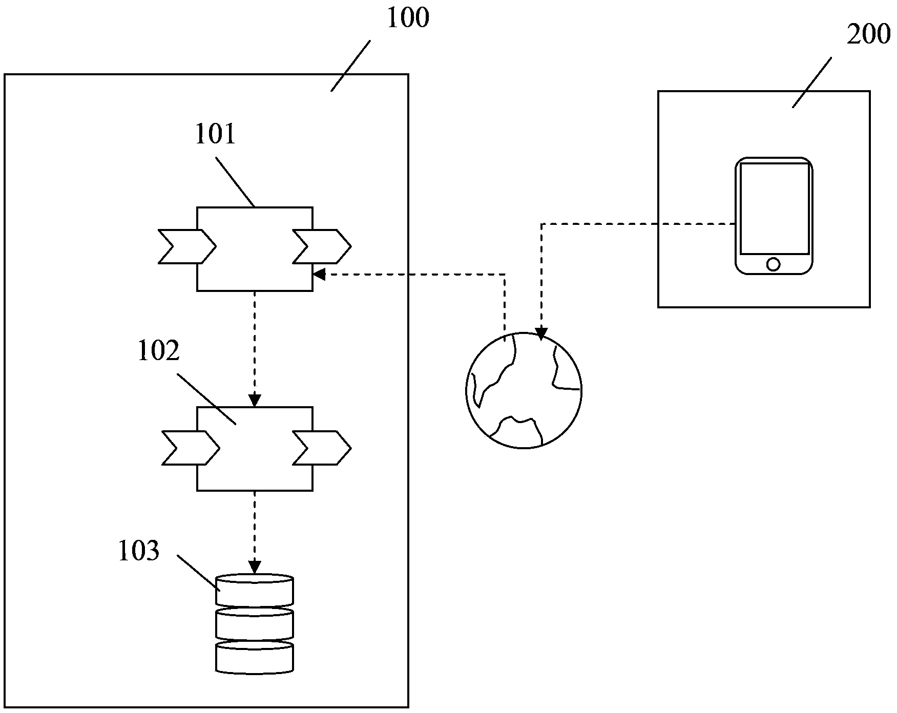 Method and device for achieving user hardware binding between browser/server (B/S) system and Ipad