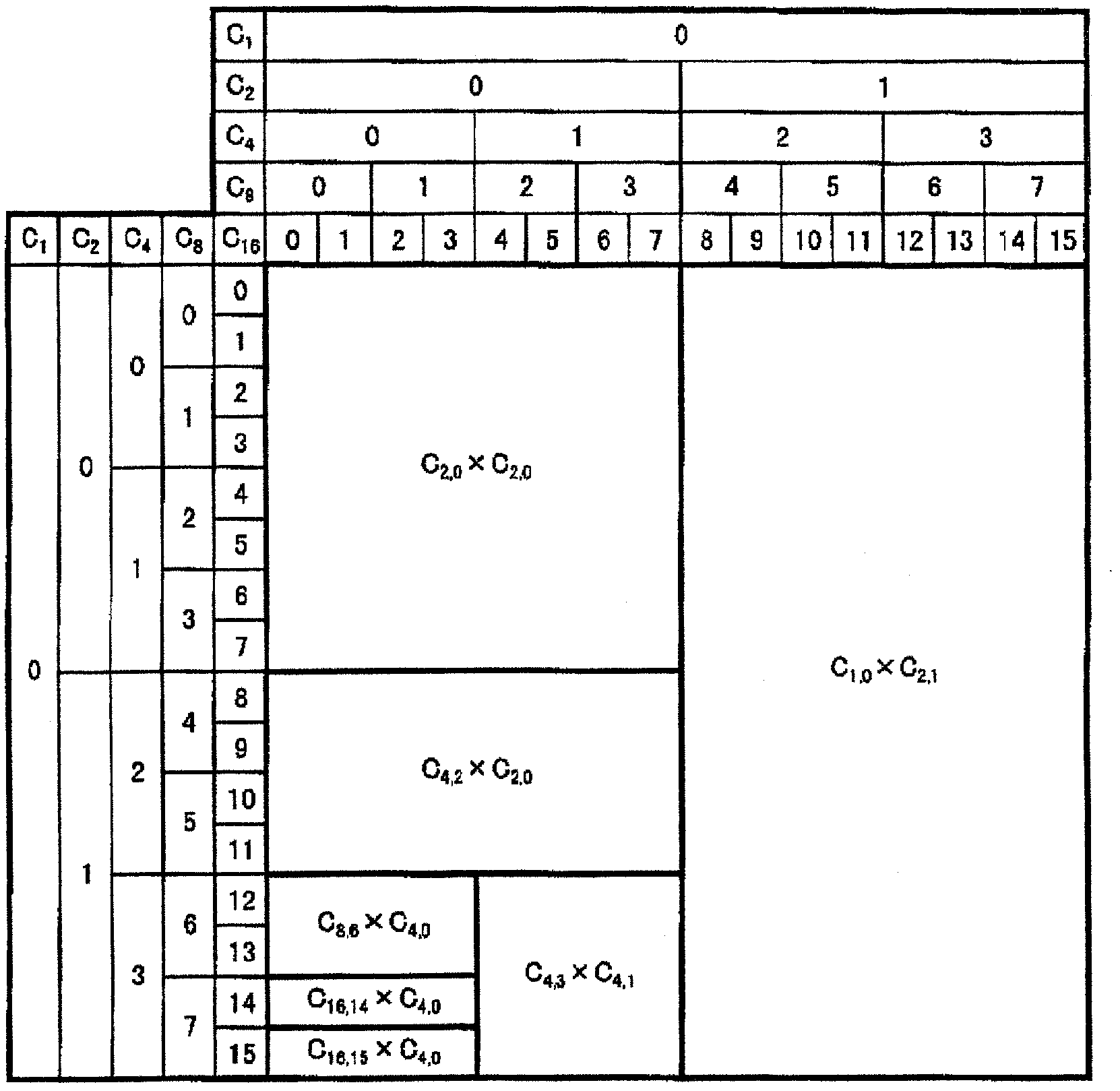 Communication system