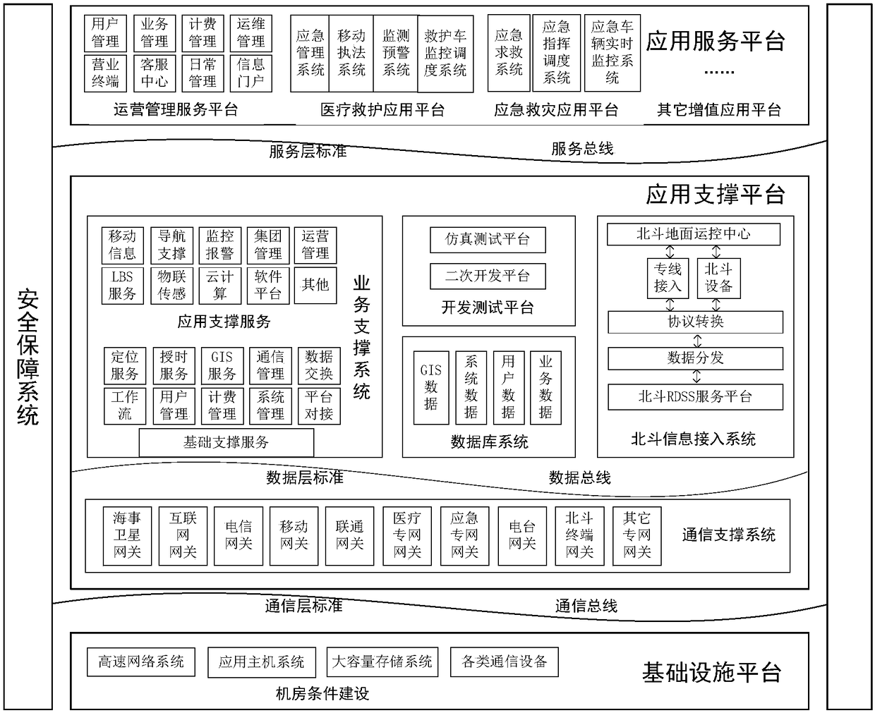 Medical aid system information service general platform based on Beidou navigation system